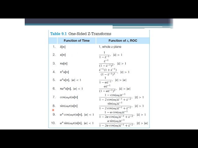 Signals and Systems: Z-Transform Table (Arabic Narration)