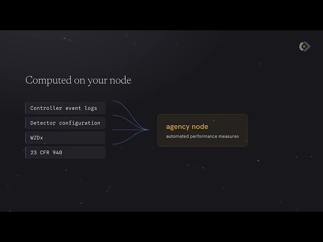 Veodyn signal performance measures from the controller logs you already collect