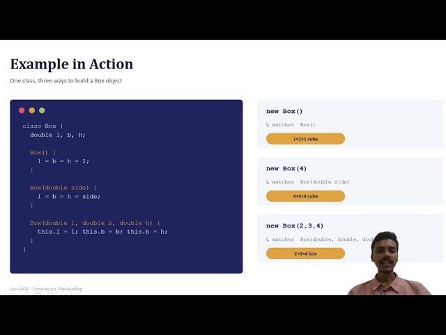 Constructor Overloading in Java.(OOPTJ)