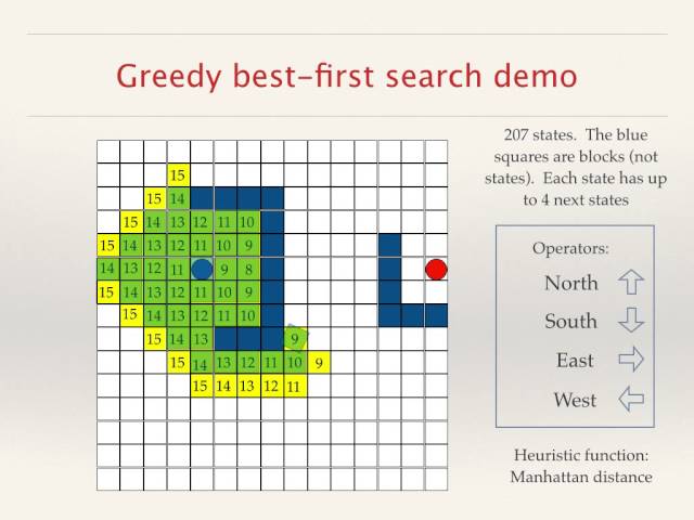 Greedy Best First Search