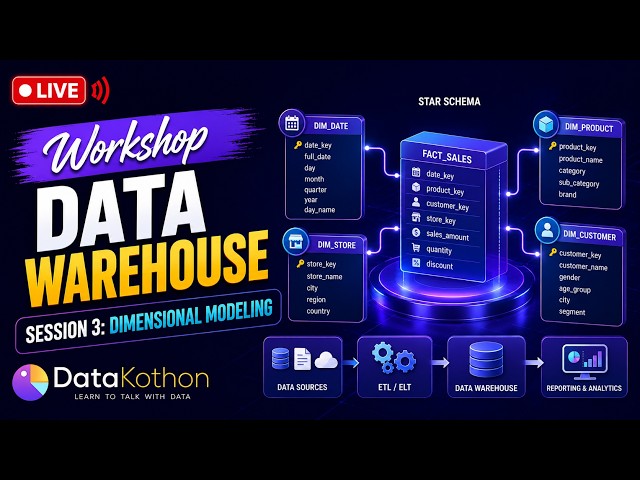 Dimensional Modeling (Bangla) | Fact & Dimension Tables | Star Schema | Data Warehouse Session 3