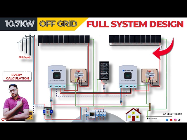 How to design 10kW off grid solar power system| i designed 10.7kw off-grid solar system for Spain