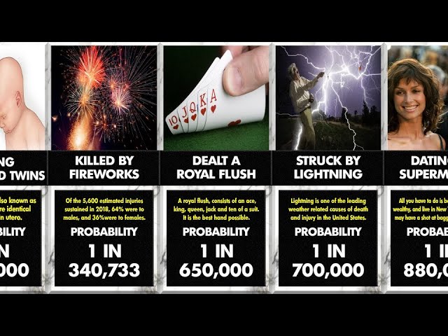 Probability Comparison - What Are The Odds