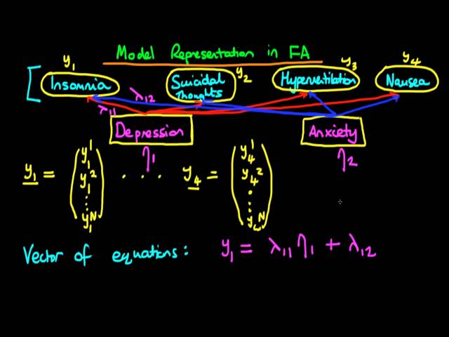 Factor Analysis - model representation