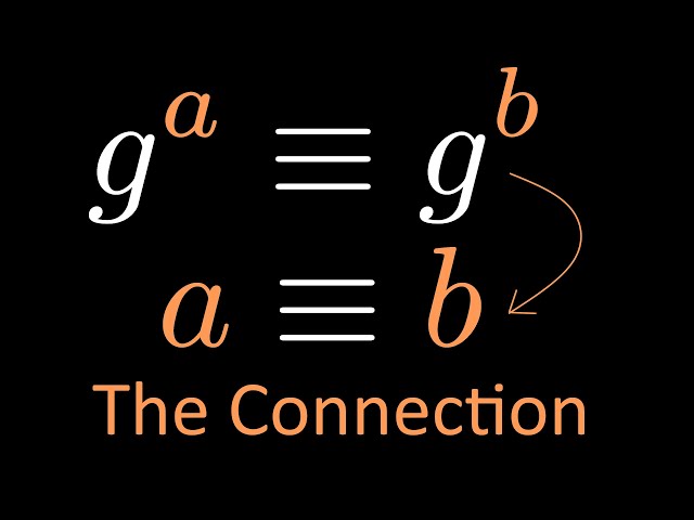 The Awesome Connection between Primitive Roots and their Powers