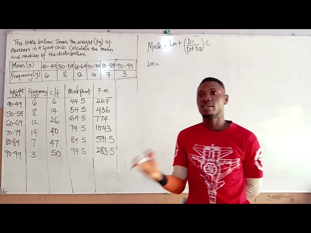 Mode of grouped data