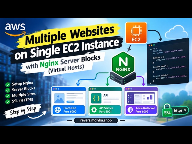 Nginx Reverse Proxy