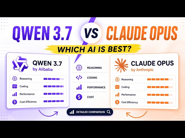 Qwen 3.7 vs Claude Opus: Honest Benchmarks & Real-World Tests