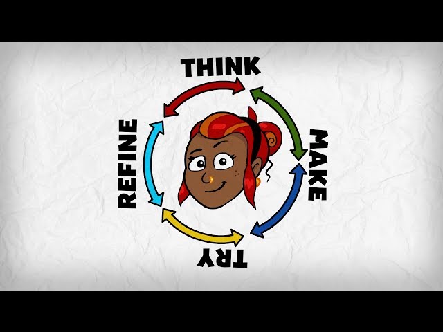 The Innovation Cycle