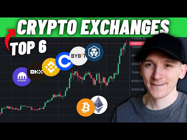 Top 6 BEST Crypto Exchanges 2026 (FULL Review & Guide)