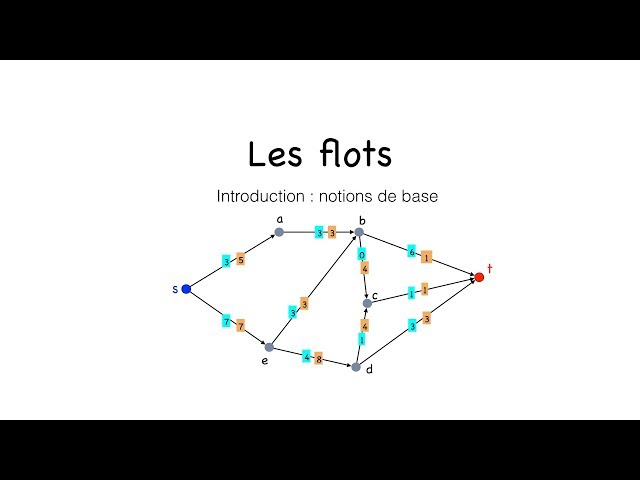 Flots 1 : introduction et notions de base des flots (graphes)