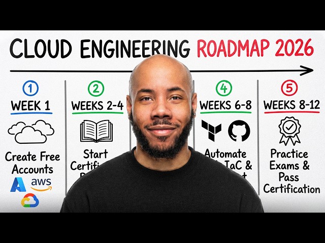 How to Learn Cloud Engineering for Free — Azure, AWS, or GCP