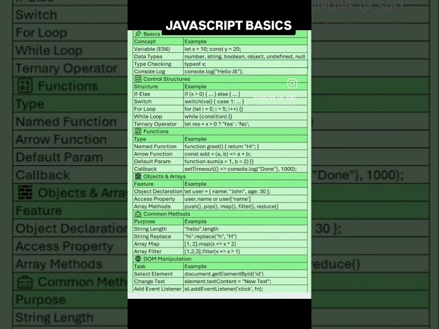 JAVASCRIPT BASICS | QA SDET