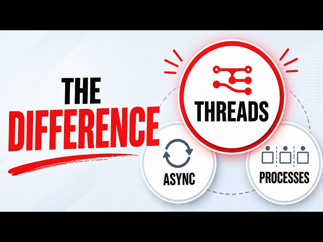 Async vs. Multithreading vs. Multiprocessing (Finally Explained)