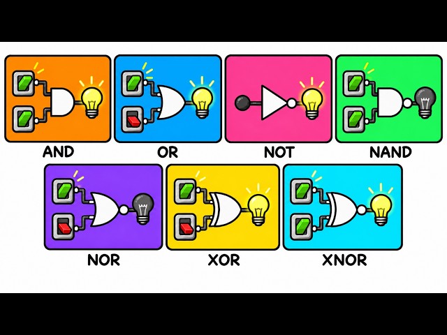 Every Type of Logic Gate Explained