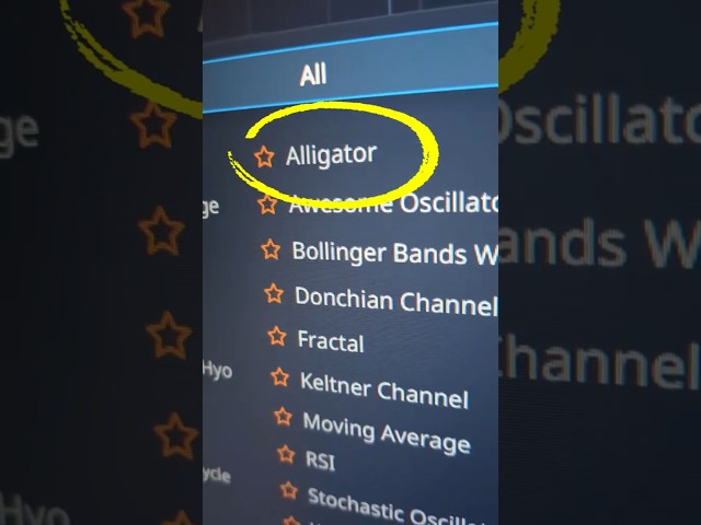 Alligator Indicator Strategy | Simple Binary Options Setup + Becoin.net Signals #BinaryOptions