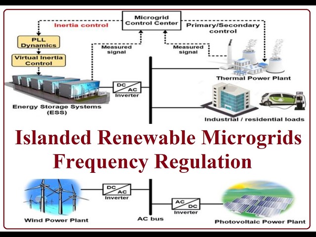 Islanded Renewable Microgrids- Frequency Regulation