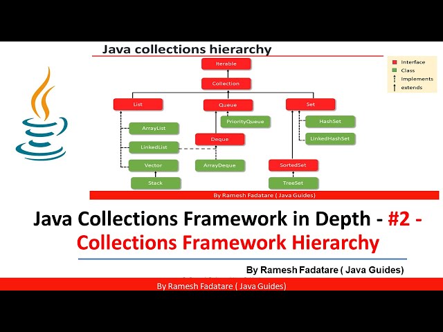Collection Framework in Java - #2 - Collections Framework Hierarchy