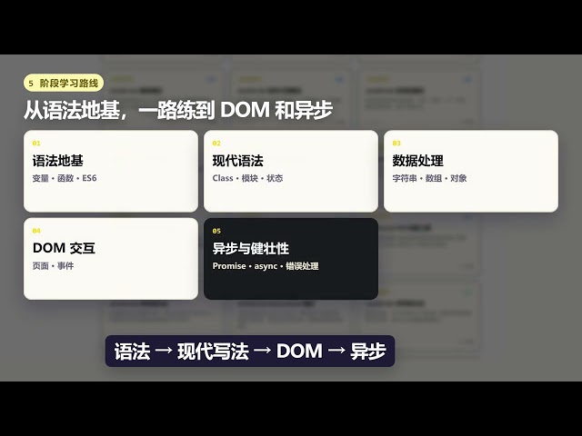 发现一个 JavaScript 练习网站