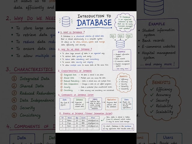Introduction to Database | Database Tutorial for Beginners | Day 1