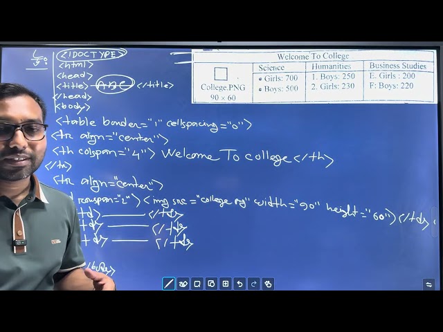 Complete Solution to an Excellent HTML Creative Question || HSC ICT 4th Chapter ||