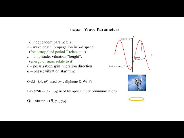 Quantum Computing and Information for Engineers - Chapter 1