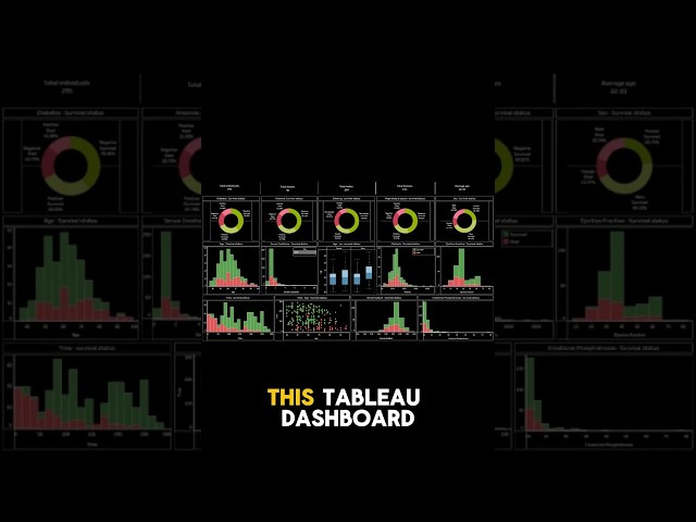 Create an Amazing Interactive Tableau Dashboard | Healthcare - Heart Failure #shorts