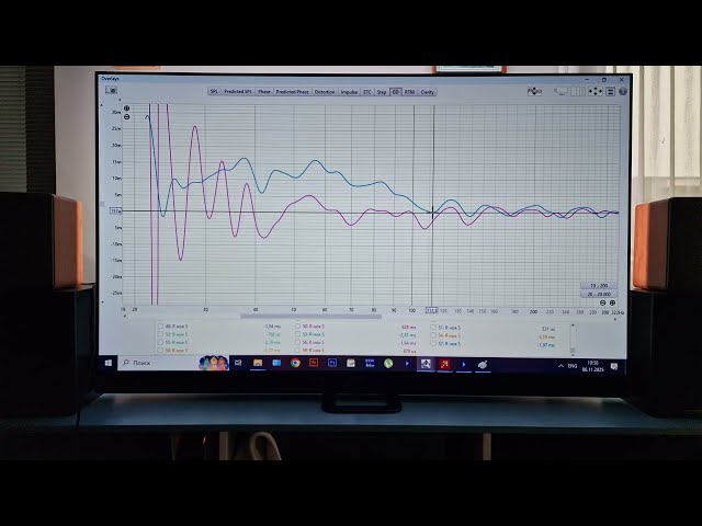 How to equalize audio group delay in Rephase