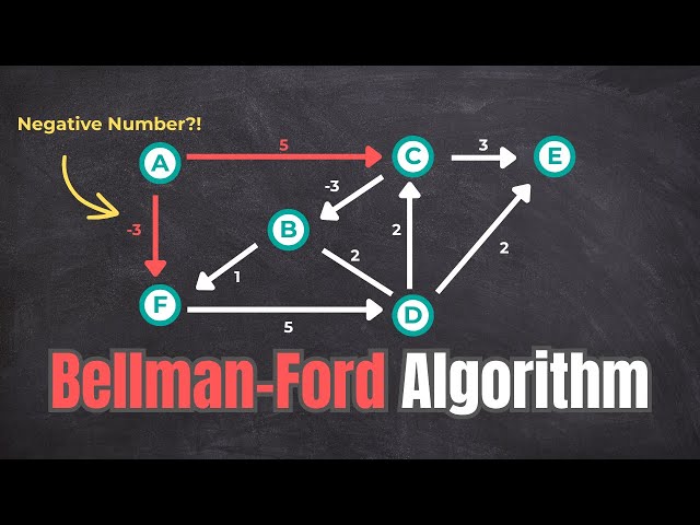 Bellman-Ford Algorithm in 2 Minutes With Animation