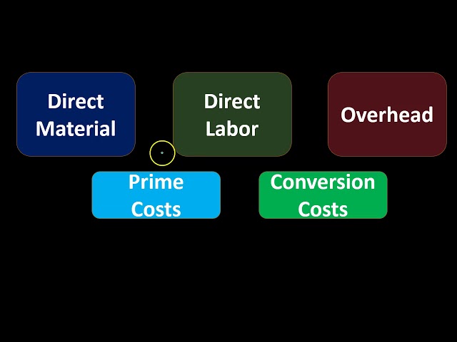 40 Prime Costs & Conversion Costs