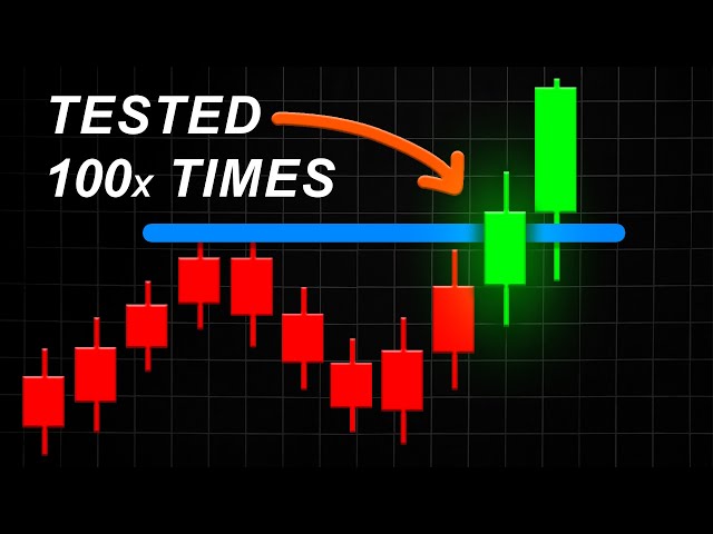 I TESTED Trend Breakout Strategy 100 TIMES and this happened…