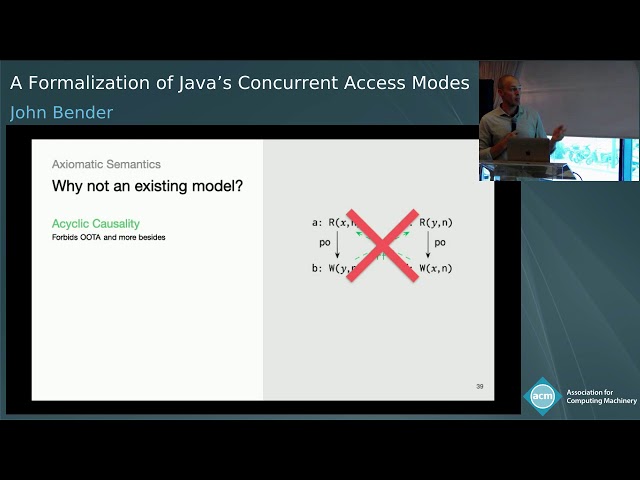 A Formalization of Java’s Concurrent Access Modes