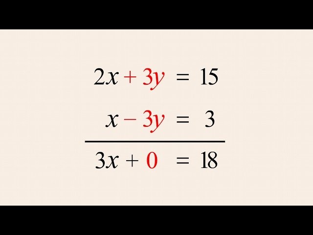Algebra 37 - Solving Systems of Equations by Elimination