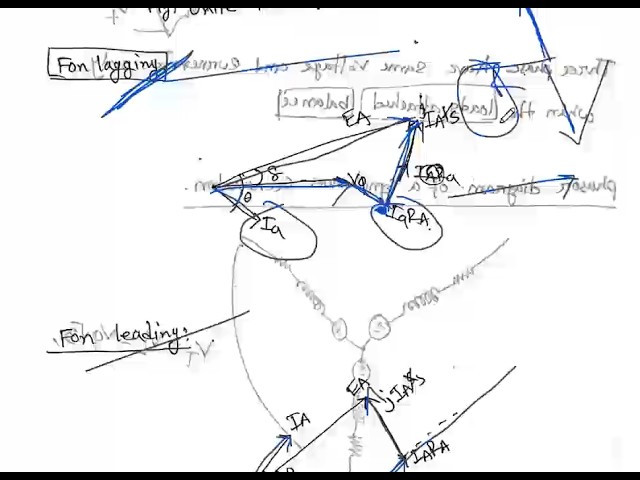 Synchronous Generator (Alternator) Basic Concepts & Working Principle | Chapman | Lecture 01