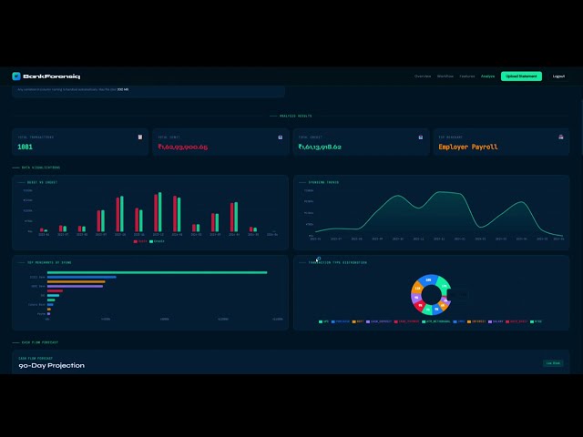 I Built an AI Fraud Detection System for Bank Statements | BankForensiq Demo