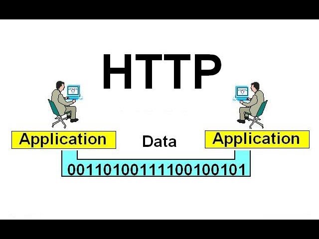HTTP - Hypertext Transfer Protocol