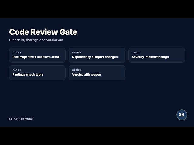 Get a clear pass, review, or block verdict before merging any branch
