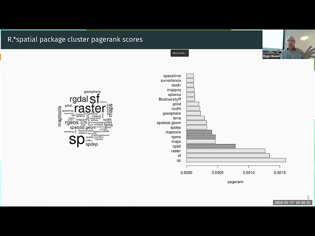 Roger Bivand: Changes in OSGeo FOSS Libraries and the Evolving R-Spatial Package Ecosystem