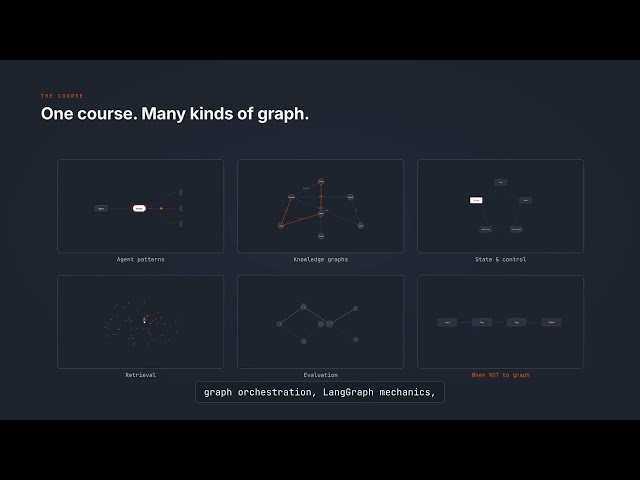 Graph Patterns — Graph Engineering for AI Agents