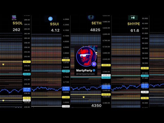30 second Liquidation Levels for crypto traders