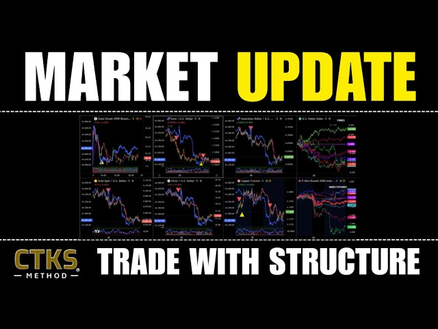 Market Update: News Sentiment CTKS Structure - Gold Silver Bitcoin Solana ADA Solana XRP CTKS Method