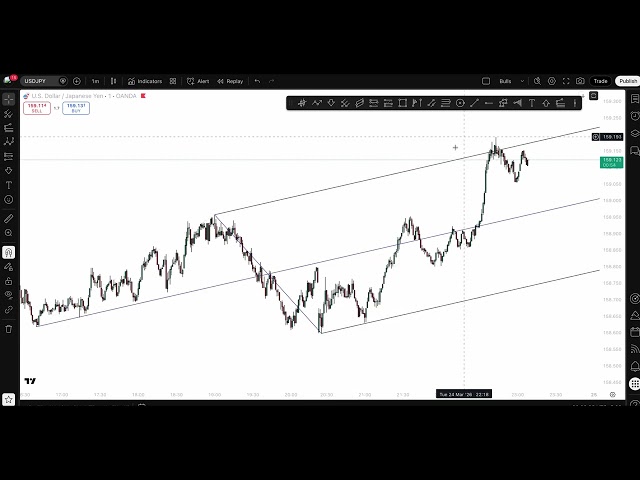 How To Take Reversal Trades Using Hyper Integration - Example 19
