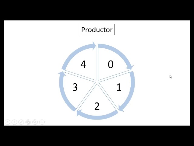 Problema productor-consumidor mediante uso de hilos, mutex y variables de condición.