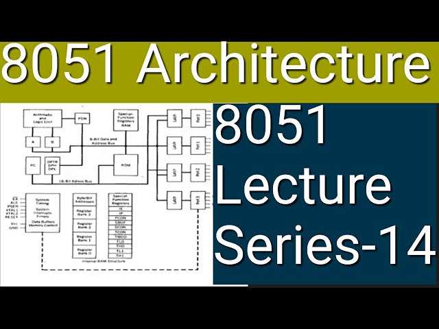 8051 architecture| Block diagram| Malayalam explanation