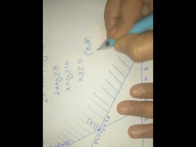 Unbounded  region | Important CLASS12appliedmathslinearprogramming problem graph #cbse#viral #jee