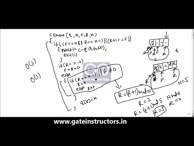 110 Data Structures | Circular Queue | Types of Queues Part 2