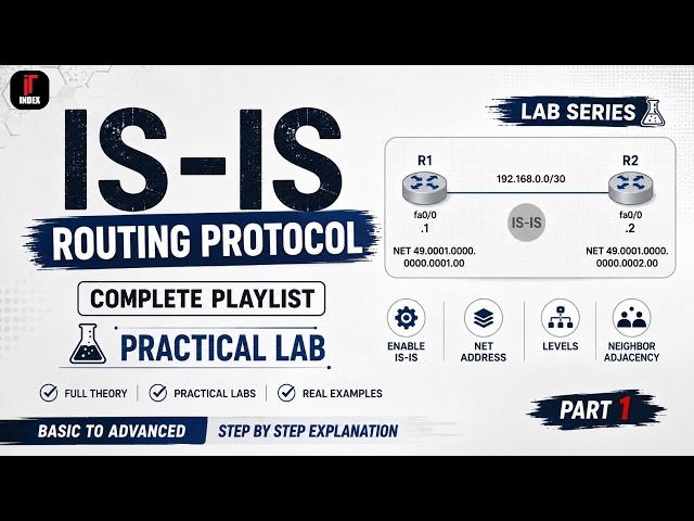 IS-IS Configuration Lab Part 1 | NET Address, Levels & Neighbor Adjacency T-Shoot