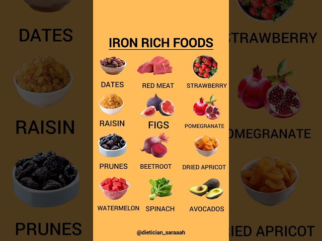 Top 12 Iron Rich Food | Boost Hemoglobin Naturally #nutritiontips #healthylifestyle #healthybenefits