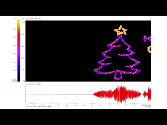The Sound of Christmas