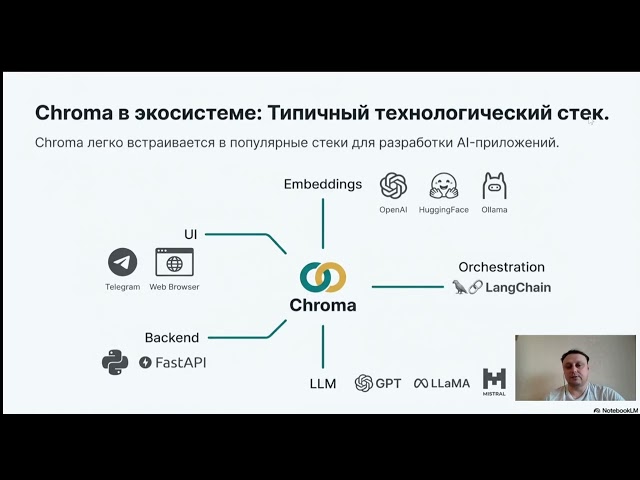 Introduction to ChromaDB